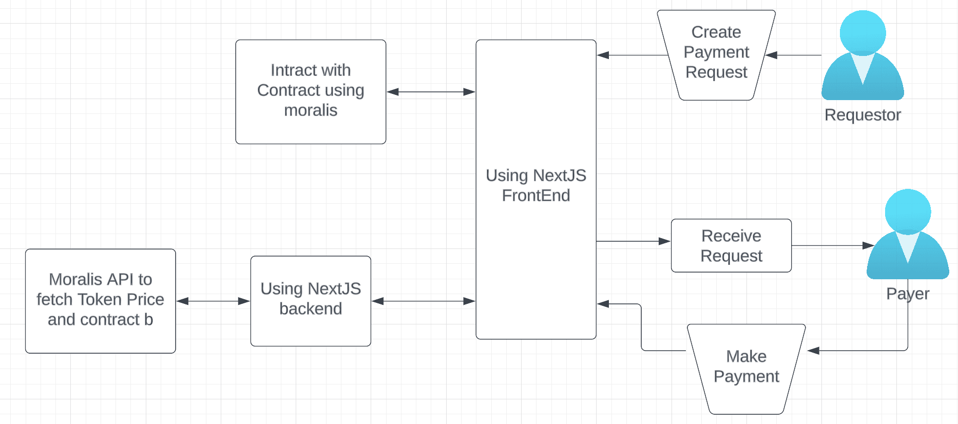 NFT Landing page flow diagram